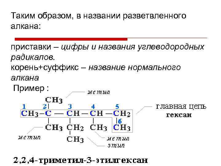 Таким образом, в названии разветвленного алкана: приставки – цифры и названия углеводородных радикалов. корень+суффикс