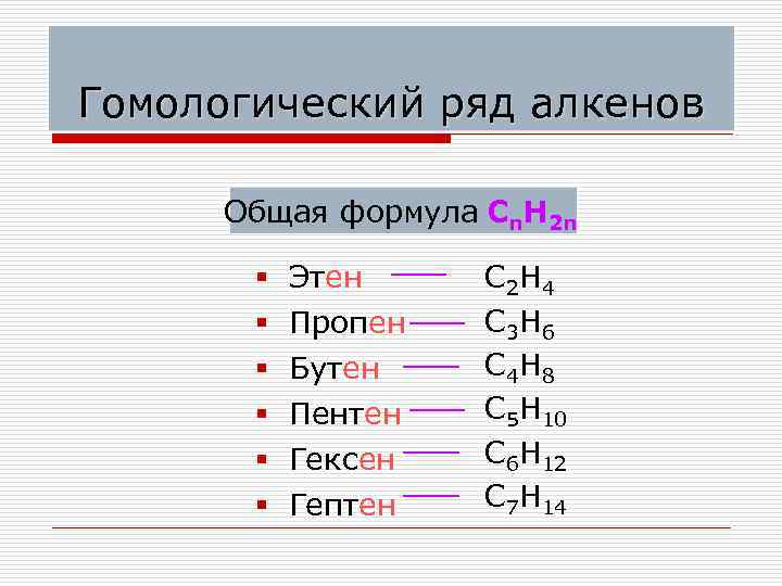 Гомологический ряд алкенов Общая формула Сn. Н 2 n § § § Этен Пропен