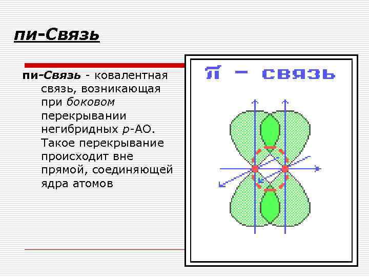 пи-Связь - ковалентная связь, возникающая при боковом перекрывании негибридных р-АО. Такое перекрывание происходит вне