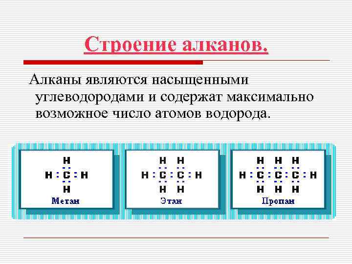 Строение алканов. Алканы являются насыщенными углеводородами и содержат максимально возможное число атомов водорода. 