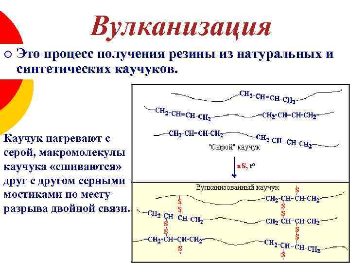 Вулканизация ¡ Это процесс получения резины из натуральных и синтетических каучуков. Каучук нагревают с