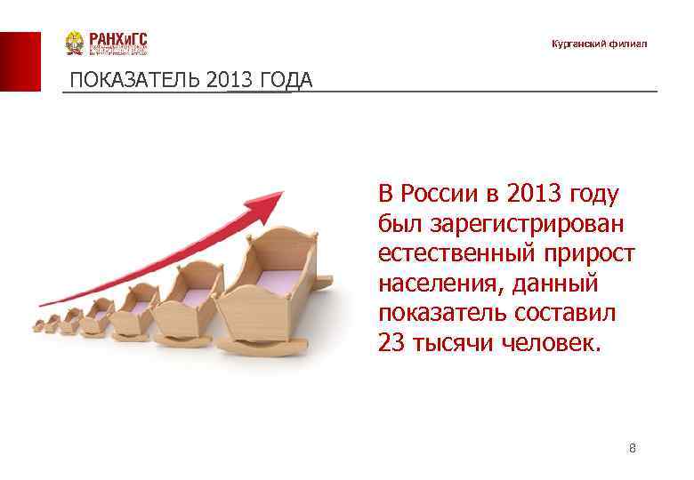 Курганский филиал ПОКАЗАТЕЛЬ 2013 ГОДА В России в 2013 году был зарегистрирован естественный прирост