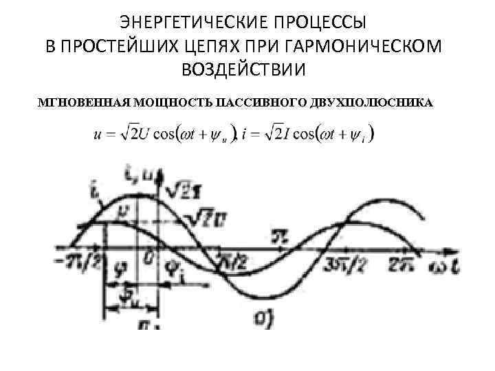 ЭНЕРГЕТИЧЕСКИЕ ПРОЦЕССЫ В ПРОСТЕЙШИХ ЦЕПЯХ ПРИ ГАРМОНИЧЕСКОМ ВОЗДЕЙСТВИИ МГНОВЕННАЯ МОЩНОСТЬ ПАССИВНОГО ДВУХПОЛЮСНИКА 