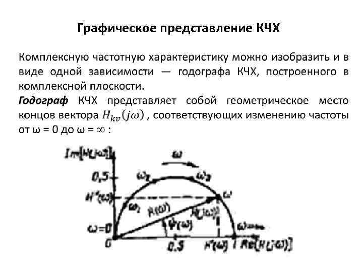 Графическое представление КЧХ 