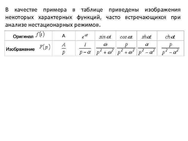 В качестве примера в таблице приведены изображения некоторых характерных функций, часто встречающихся при анализе