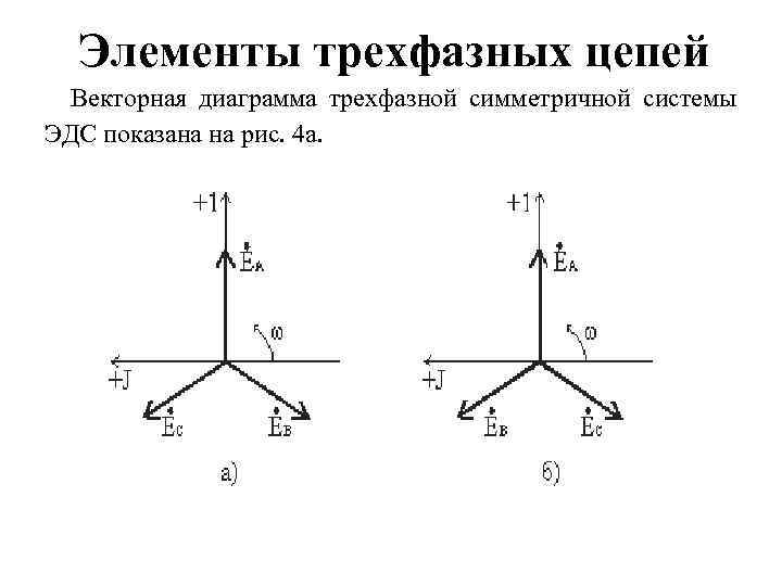 Векторная диаграмма эдс