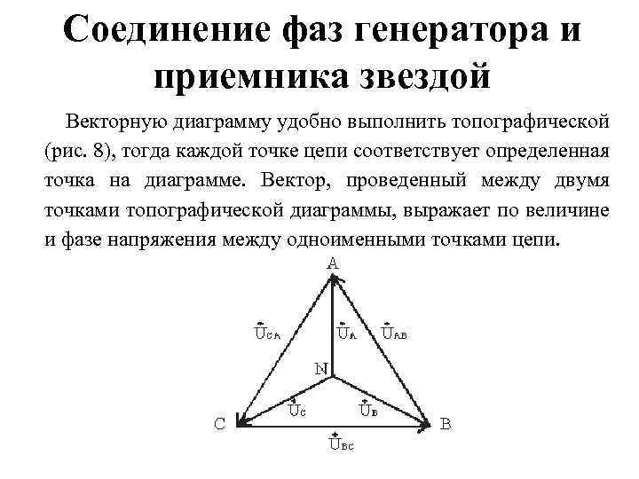 Построение векторных диаграмм трехфазных цепей