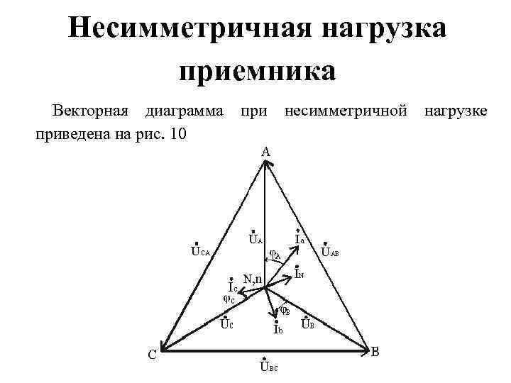 Активно индуктивная нагрузка векторная диаграмма