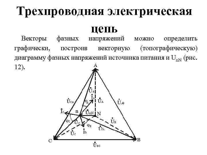 Трехпроводная электрическая цепь Векторы фазных напряжений можно определить графически, построив векторную (топографическую) диаграмму фазных