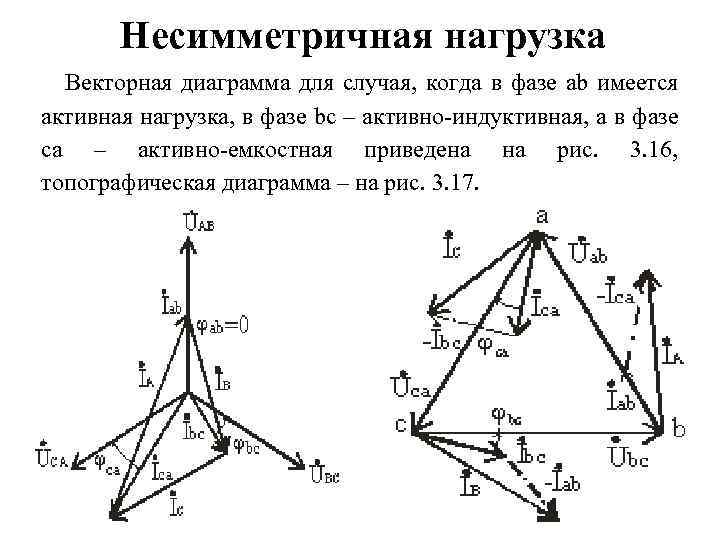 Несимметричная нагрузка Векторная диаграмма для случая, когда в фазе ab имеется активная нагрузка, в