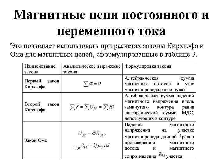 Магнитные цепи постоянного и переменного тока Это позволяет использовать при расчетах законы Кирхгофа и