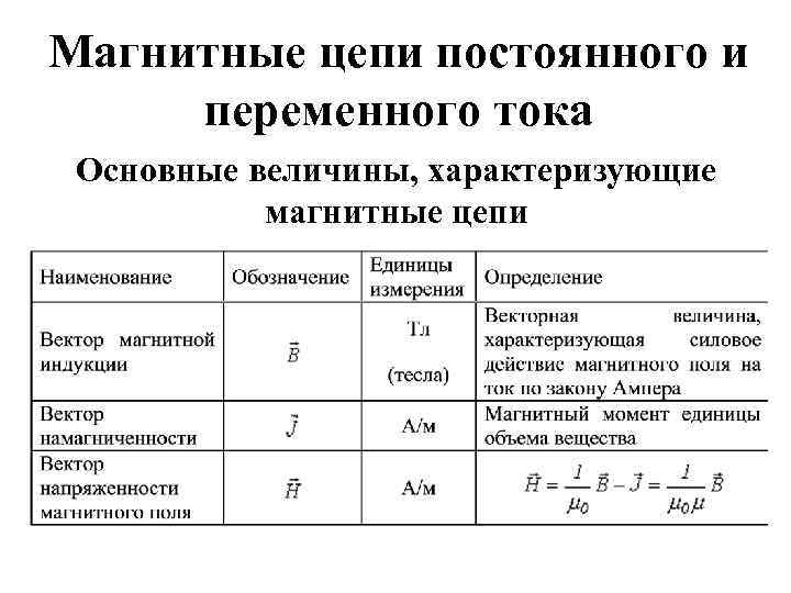 Магнитные цепи постоянного и переменного тока Основные величины, характеризующие магнитные цепи 