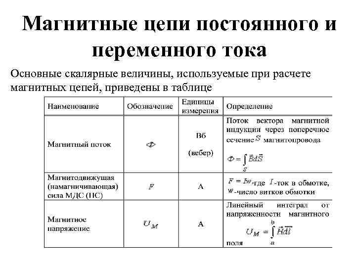 Магнитные цепи постоянного и переменного тока Основные скалярные величины, используемые при расчете магнитных цепей,