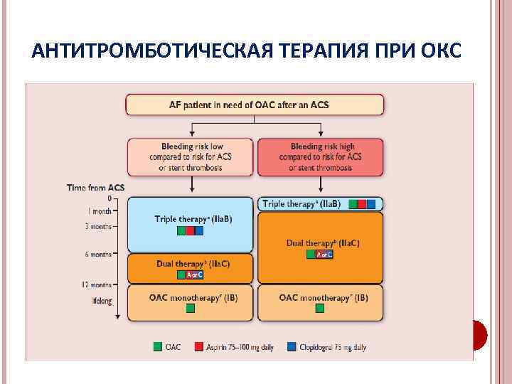 Патогенетические звенья антитромботической терапии схема