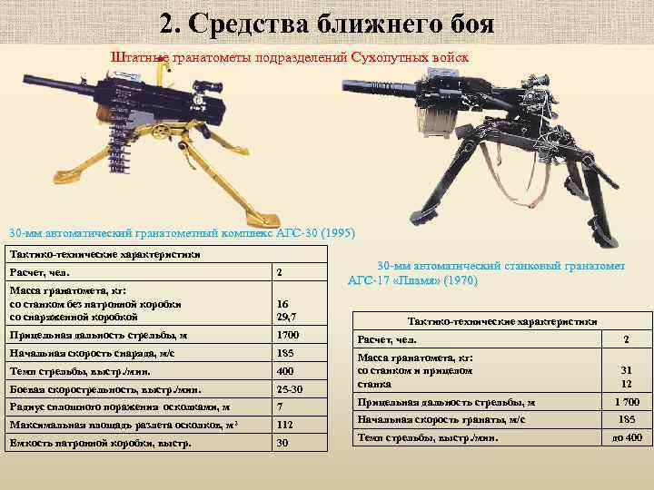 2. Средства ближнего боя Штатные гранатометы подразделений Сухопутных войск 30 -мм автоматический гранатометный комплекс