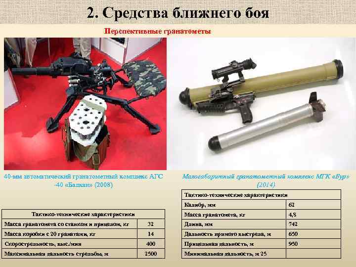 2. Средства ближнего боя Перспективные гранатометы 40 -мм автоматический гранатометный комплекс АГС -40 «Балкан»