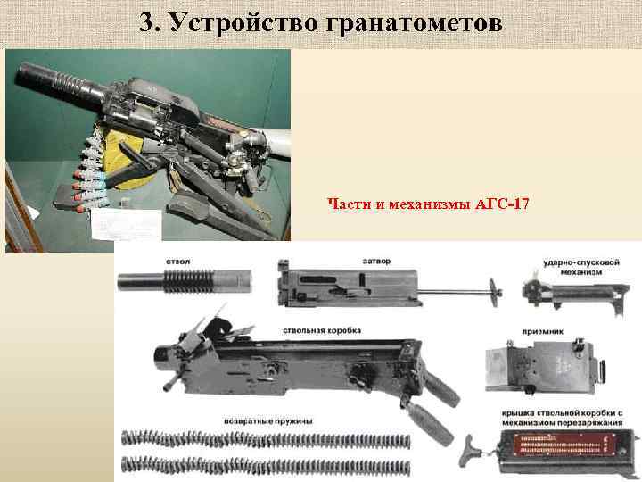 3. Устройство гранатометов Части и механизмы АГС-17 