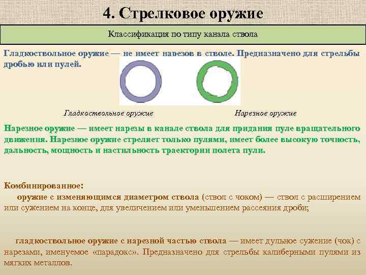 4. Стрелковое оружие Классификация по типу канала ствола Гладкоствольное оружие — не имеет нарезов