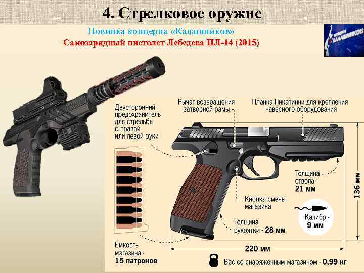 Современное стрелковое оружие презентация