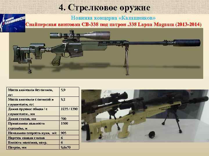 4. Стрелковое оружие Новинка концерна «Калашников» Снайперская винтовка СВ-338 под патрон. 338 Lapua Magnum