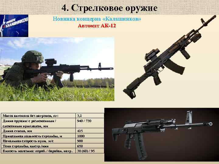 4. Стрелковое оружие Новинка концерна «Калашников» Автомат АК-12 Масса автомата без патронов, кг: Длина