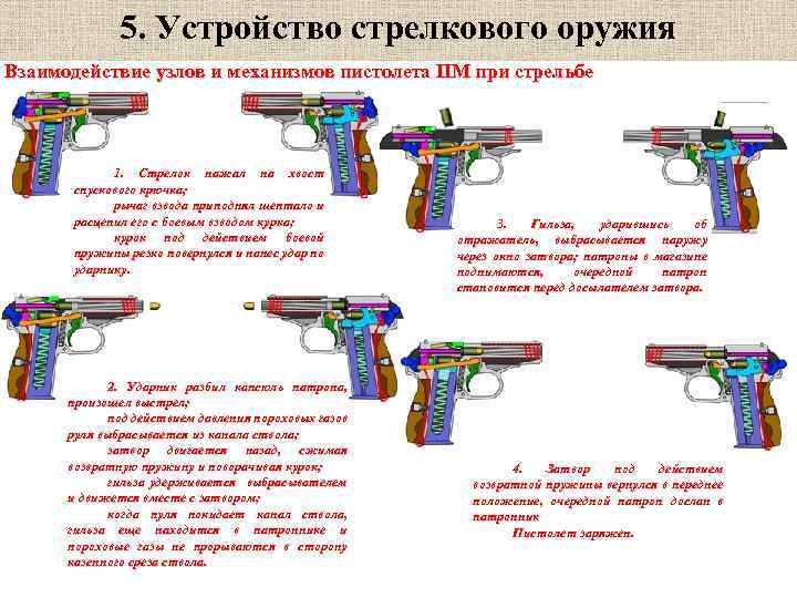 5. Устройство стрелкового оружия Взаимодействие узлов и механизмов пистолета ПМ при стрельбе 1. Стрелок