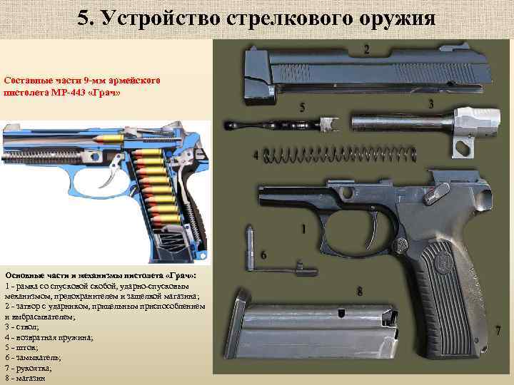 5. Устройство стрелкового оружия Составные части 9 -мм армейского пистолета МР-443 «Грач» Основные части