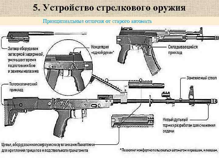 5. Устройство стрелкового оружия Принципиальные отличия от старого автомата 