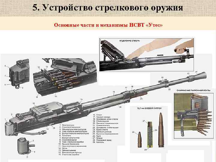 5. Устройство стрелкового оружия Основные части и механизмы НСВТ «Утес» 