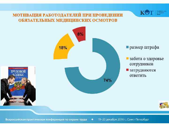 МОТИВАЦИЯ РАБОТОДАТЕЛЕЙ ПРИ ПРОВЕДЕНИИ ОБЯЗАТЕЛЬНЫХ МЕДИЦИНСКИХ ОСМОТРОВ 