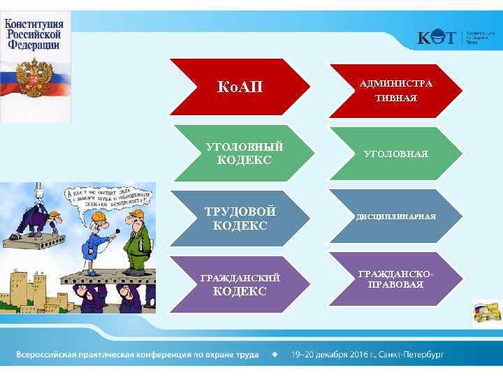 Ко. АП УГОЛОВНЫЙ КОДЕКС АДМИНИСТРА ТИВНАЯ УГОЛОВНАЯ ТРУДОВОЙ КОДЕКС ДИСЦИПЛИНАРНАЯ ГРАЖДАНСКИЙ ГРАЖДАНСКОПРАВОВАЯ КОДЕКС 