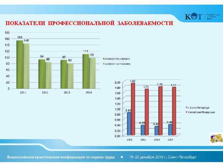 ПОКАЗАТЕЛИ ПРОФЕССИОНАЛЬНОЙ ЗАБОЛЕВАЕМОСТИ 