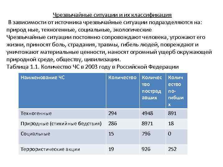 Чрезвычайные ситуации и их классификация В зависимости от источника чрезвычайные ситуации подразделяются на: природ