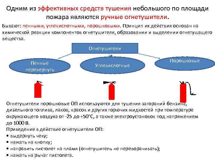 Одним из эффективных средств тушения небольшого по площади пожара являются ручные огнетушители. Бывают: пенными,