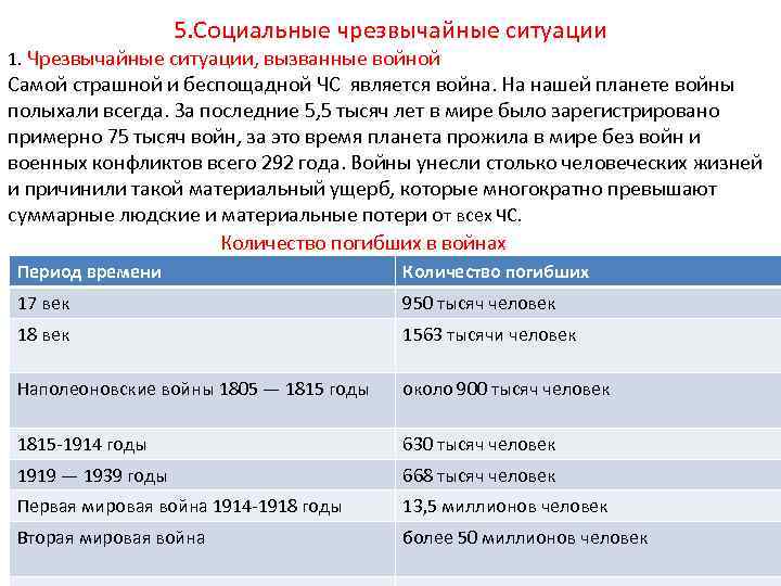 5. Социальные чрезвычайные ситуации 1. Чрезвычайные ситуации, вызванные войной Самой страшной и беспощадной ЧС