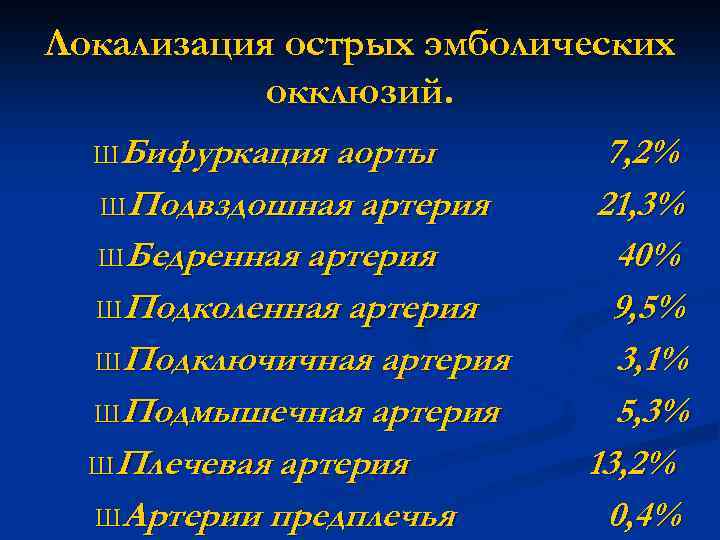 Локализация острых эмболических окклюзий. Ш Бифуркация аорты 7, 2% Ш Подвздошная артерия 21, 3%