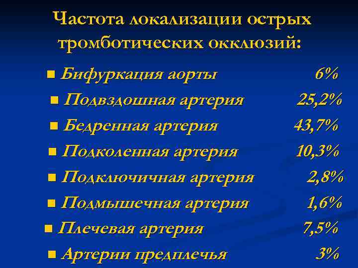 Частота локализации острых тромботических окклюзий: n Бифуркация аорты n Подвздошная артерия n Бедренная артерия