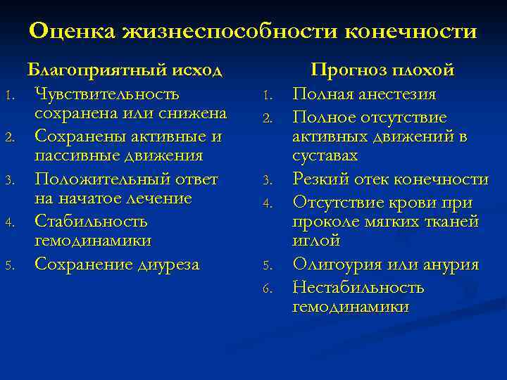 Оценка жизнеспособности конечности 1. 2. 3. 4. 5. Благоприятный исход Чувствительность сохранена или снижена