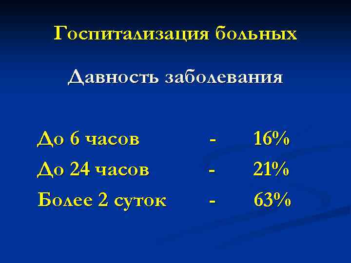 Госпитализация больных Давность заболевания До 6 часов До 24 часов Более 2 суток -