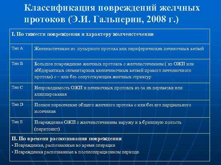 Классификация повреждений желчных протоков (Э. И. Гальперин, 2008 г. ) I. По тяжести повреждения