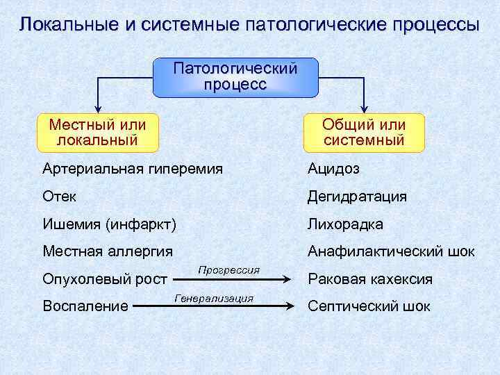 Общие и локальные