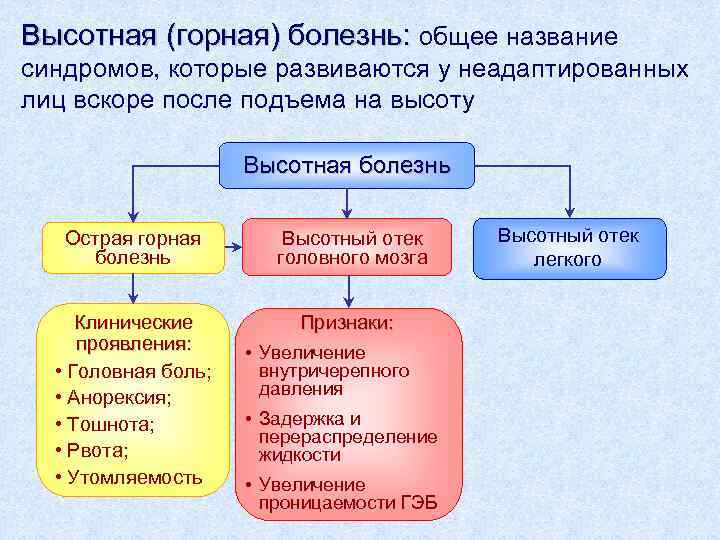 Высотная (горная) болезнь: общее название синдромов, которые развиваются у неадаптированных лиц вскоре после подъема