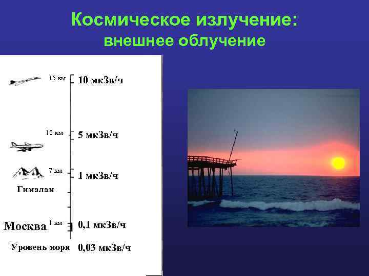 Космическое излучение: внешнее облучение 15 км 10 мк. Зв/ч 10 км 5 мк. Зв/ч