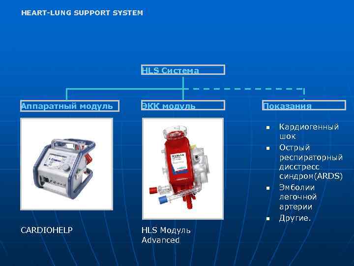 HEART-LUNG SUPPORT SYSTEM HLS Система Аппаратный модуль ЭКК модуль Показания n n CARDIOHELP HLS