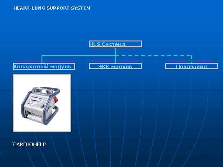 HEART-LUNG SUPPORT SYSTEM HLS Система Аппаратный модуль CARDIOHELP ЭКК модуль Показания 