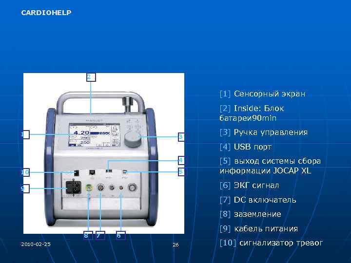 CARDIOHELP 2 [1] Сенсорный экран [2] Inside: Блок батареи 90 min 1 3 [3]