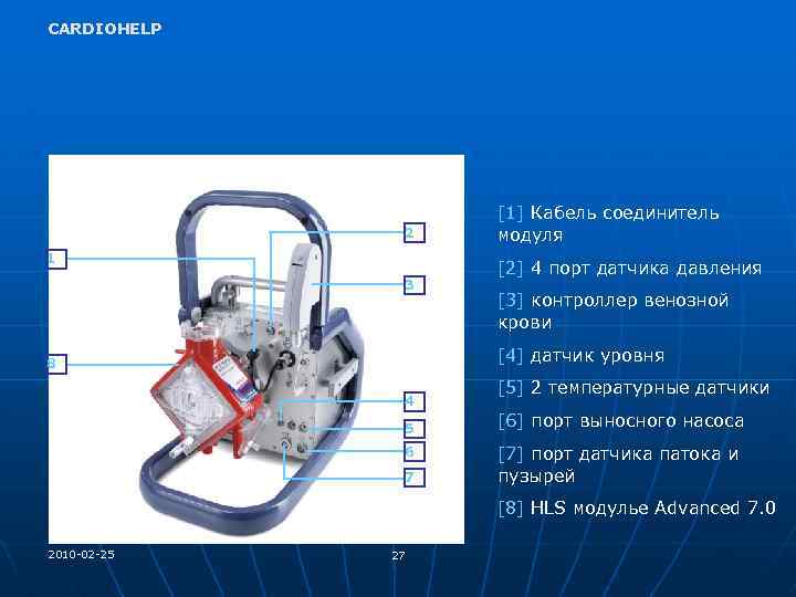 CARDIOHELP 2 1 3 [1] Кабель соединитель модуля [2] 4 порт датчика давления [3]