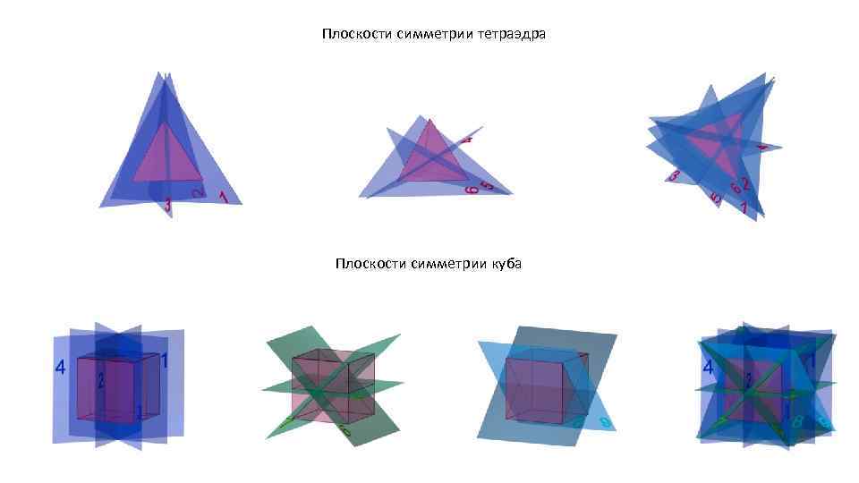 Оси симметрии тетраэдра рисунок