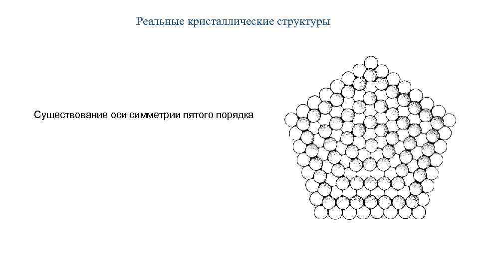 Реальные кристаллические структуры Существование оси симметрии пятого порядка 