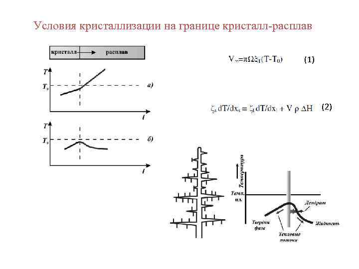 Условия кристаллизации на границе кристалл-расплав (1) (2) 